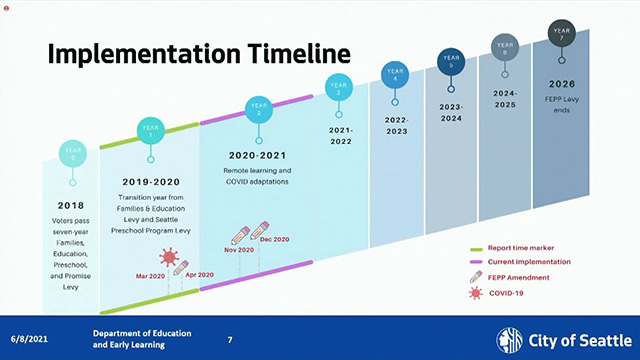 Governance and Education Committee 6/8/21