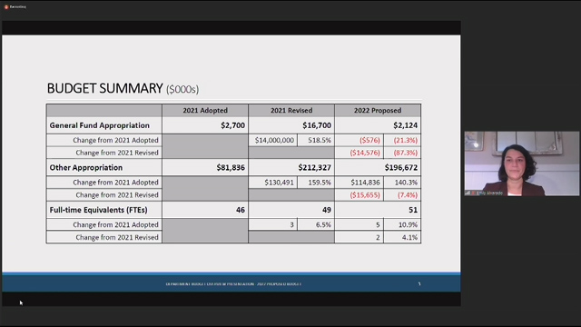 Select Budget Committee Session I 9/30/21