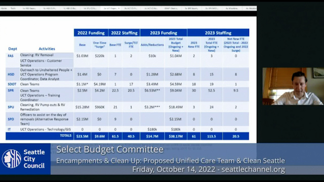 Select Budget Committee Session II 10/25/22