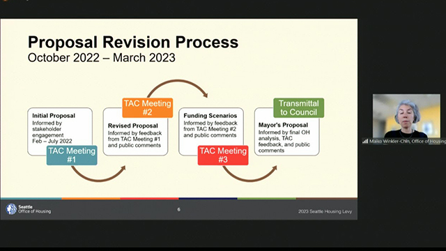 Select Committee on the 2023 Housing Levy 4/19/23
