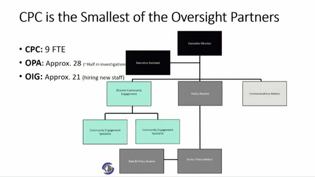 Public Safety & Human Services Committee 6/13/23