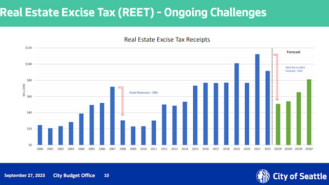 Select Budget Committee 9/27/23