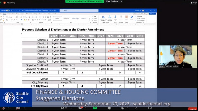 Finance & Housing Committee 9/20/23