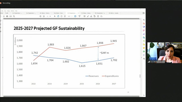 Select Budget Committee 10/11/23 Session II