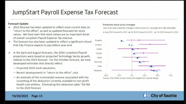 Select Budget Committee 10/20/23