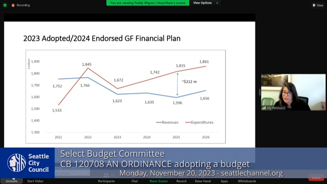 Select Budget Committee 11/20/23