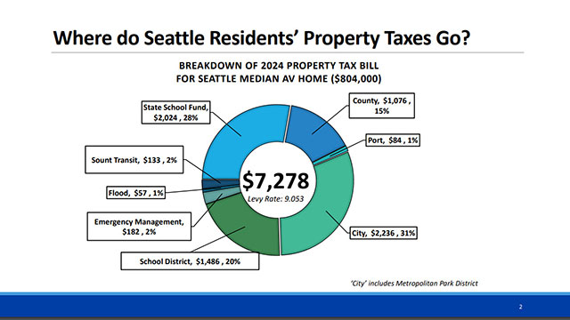 Select Committee on 2024 Transportation Levy 6/4/2024