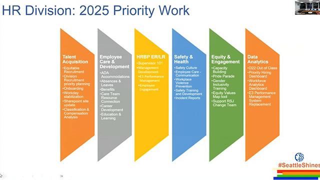 Board of Parks and Recreation Commissioners 11-13-24