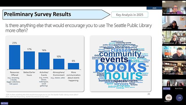 Seattle Public Library Board of Trustees Meeting of 11-20-25