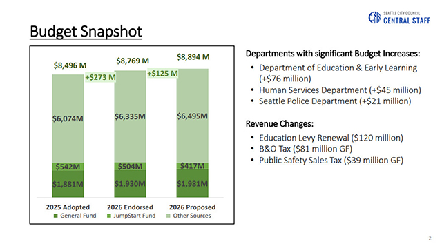 Select Budget Committee Session I 10-15-25