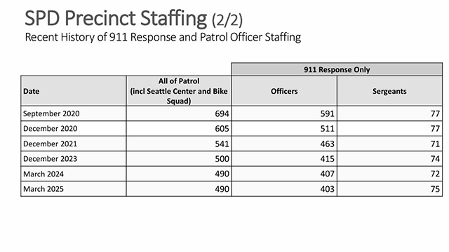 Public Safety Mtg. 5-27-25