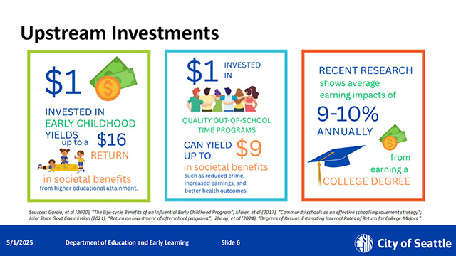 Select Committee on the Families, Education, Preschool, and Promise (FEPP) Levy 5-1-2025