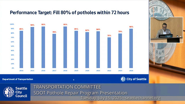 Transportation 7-15-2025