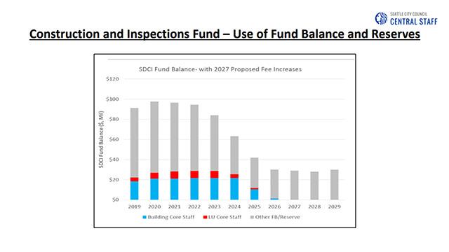 Budget Committee Meeting Session II 10-13-26 Select Budget Committee Session II 10-13-2026