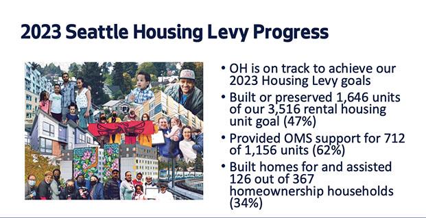 Housing, Arts and Civil Rights Committee 8-12-2026
