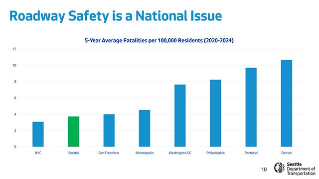 Transportation, Waterfront, and Seattle Center Committee 1-15-2026